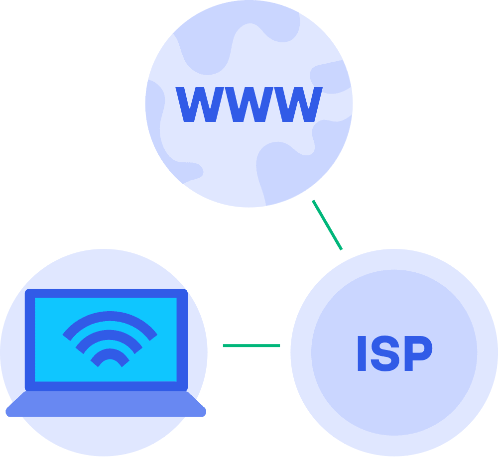 Wat Is Een Isp, En Wat Doet Een Internet Service Provider?