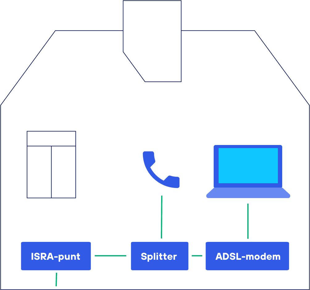 ADSL internetaansluiting in huis
