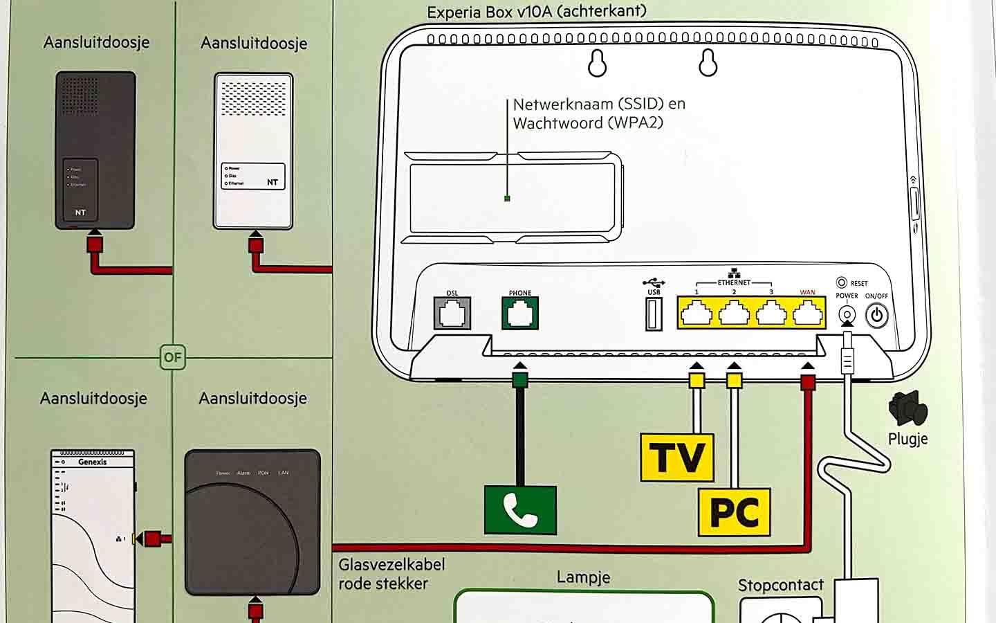 Handleiding modem KPN