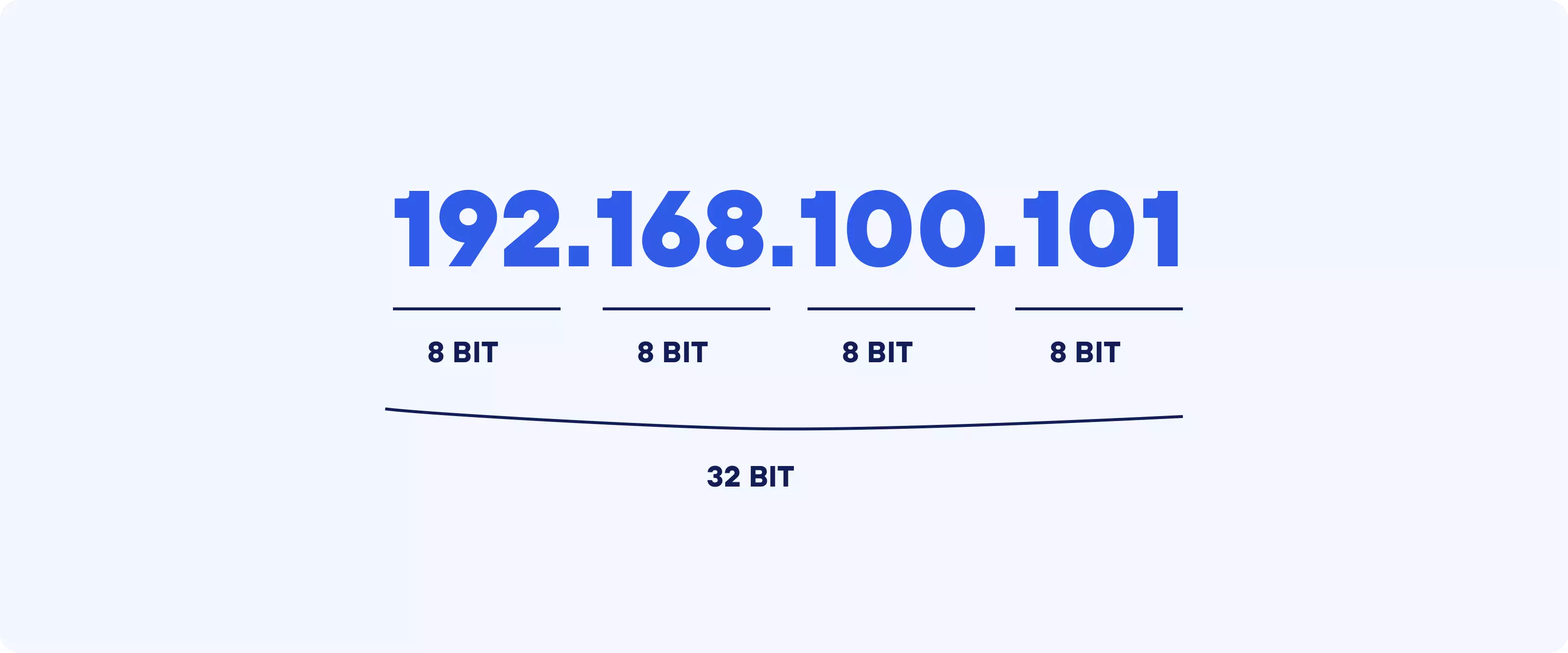 IPv4-adres