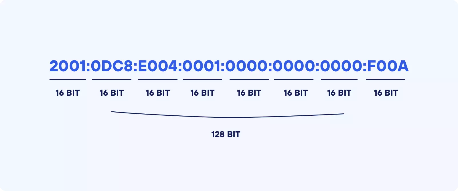 IPv6-adres